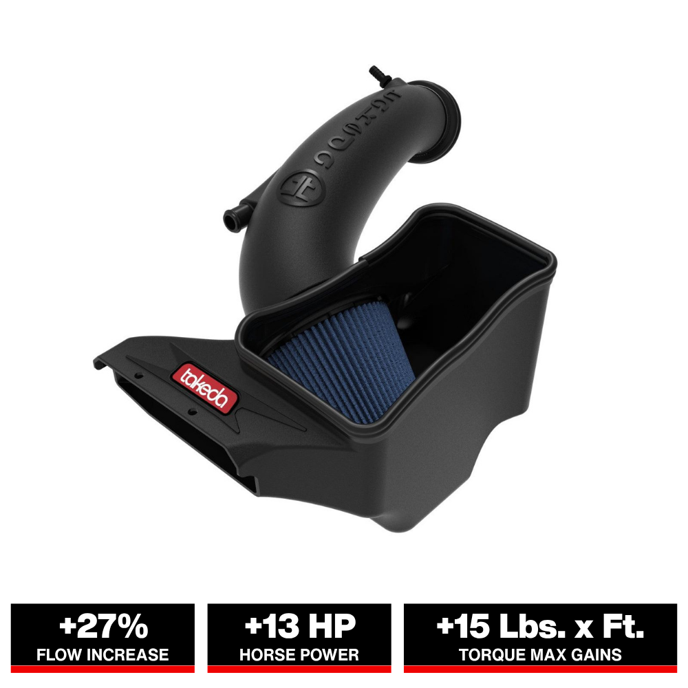 aFe Takeda Stage-2 Pro 5R Cold Air Intake | Hyundai Elantra N 2022 (56-10057R)