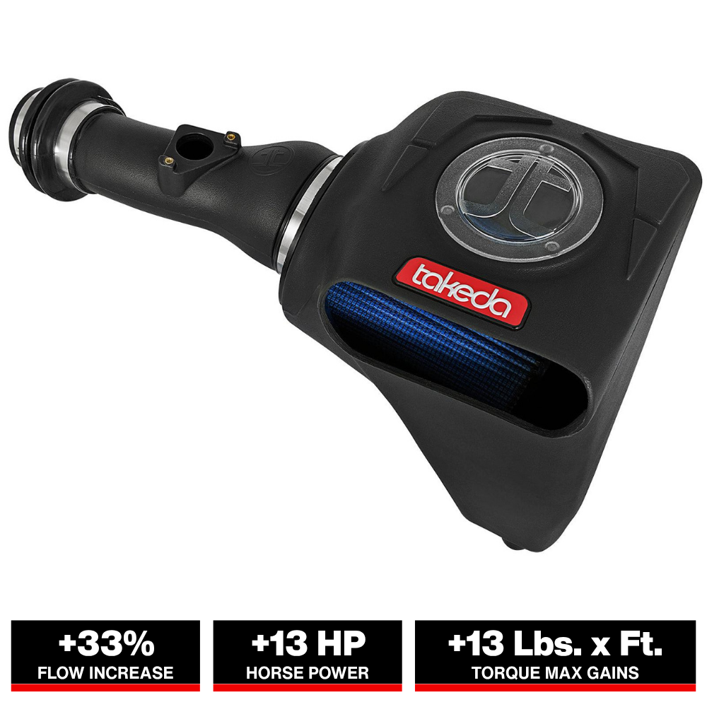 aFe Stage 2 Pro 5R Intake System | Honda Civic 1.5L Non Si 2016 (TM-1024B-R)