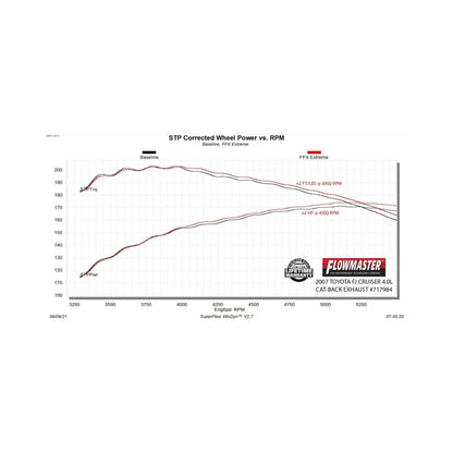 Flowmaster Toyota FJ Cruiser 4.0L FlowFX Cat-Back Exhaust For (07-23) (717984)