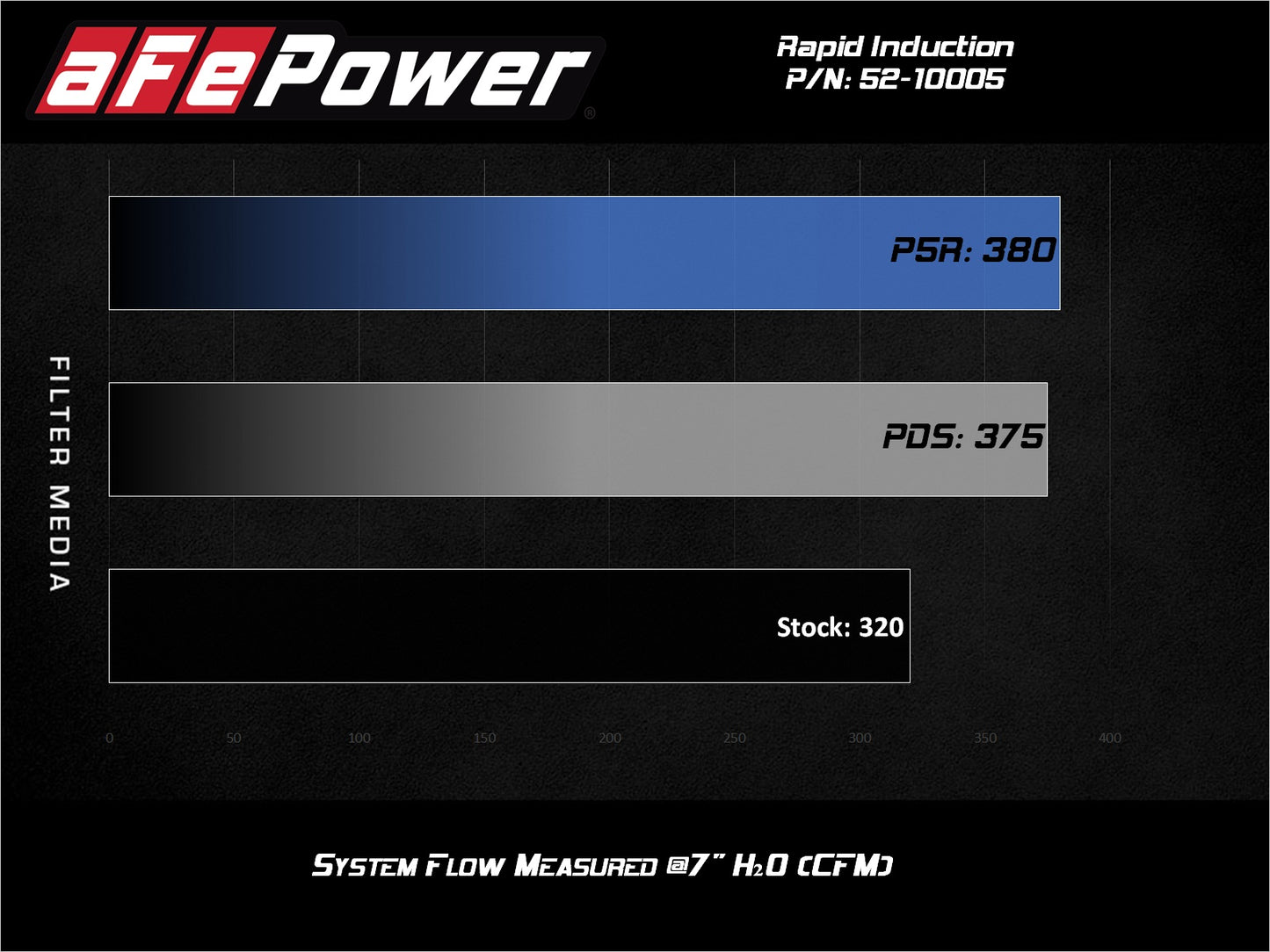 aFe Rapid Induction Cold Air Intake w/Pro 5R Filter | Jeep Wrangler V6 3.0L (20-21) (52-10005R)