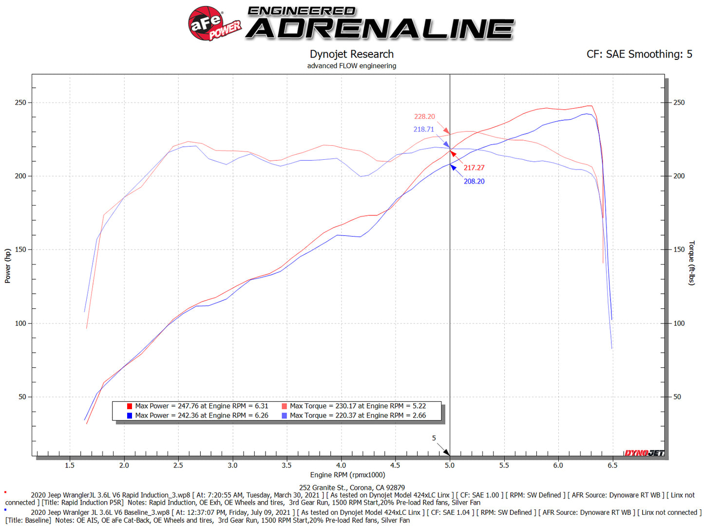 aFe Rapid Induction Pro 5R Cold Air Intake | Jeep Wrangler JL/Gladiator JT (18-21) 3.6L (52-10008R)