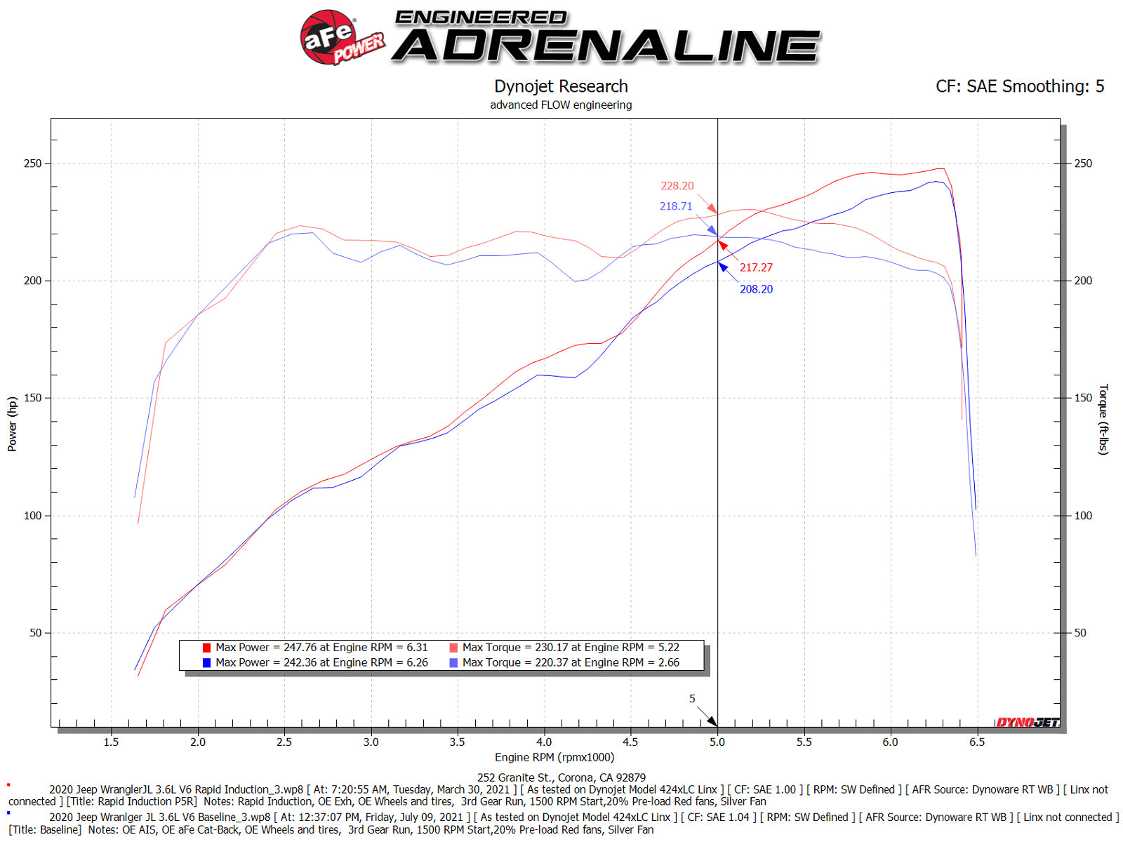 aFe Rapid Induction Pro 5R Cold Air Intake | Jeep Wrangler JL/Gladiator JT (18-21) 3.6L (52-10008R)