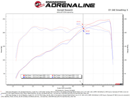 aFe Rapid Induction Pro 5R Cold Air Intake | Jeep Wrangler JL/Gladiator JT (18-21) 3.6L (52-10008R)
