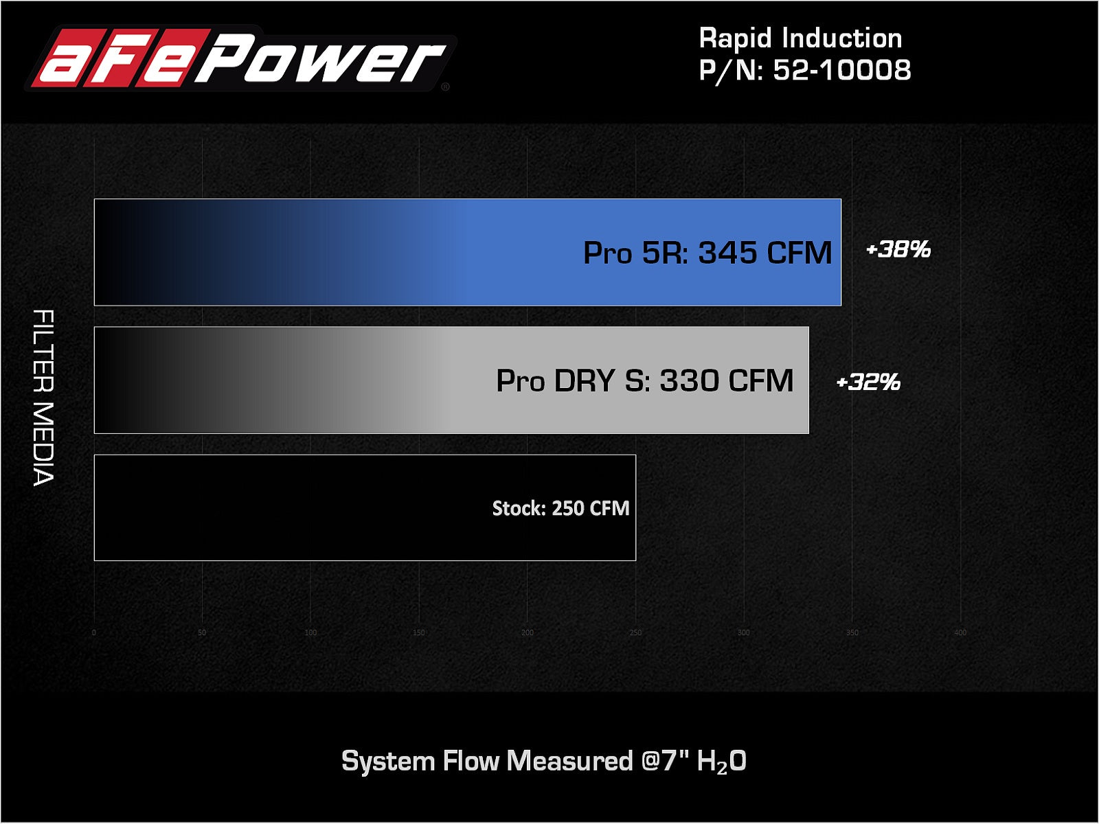 aFe Rapid Induction Pro 5R Cold Air Intake | Jeep Wrangler JL/Gladiator JT (18-21) 3.6L (52-10008R)