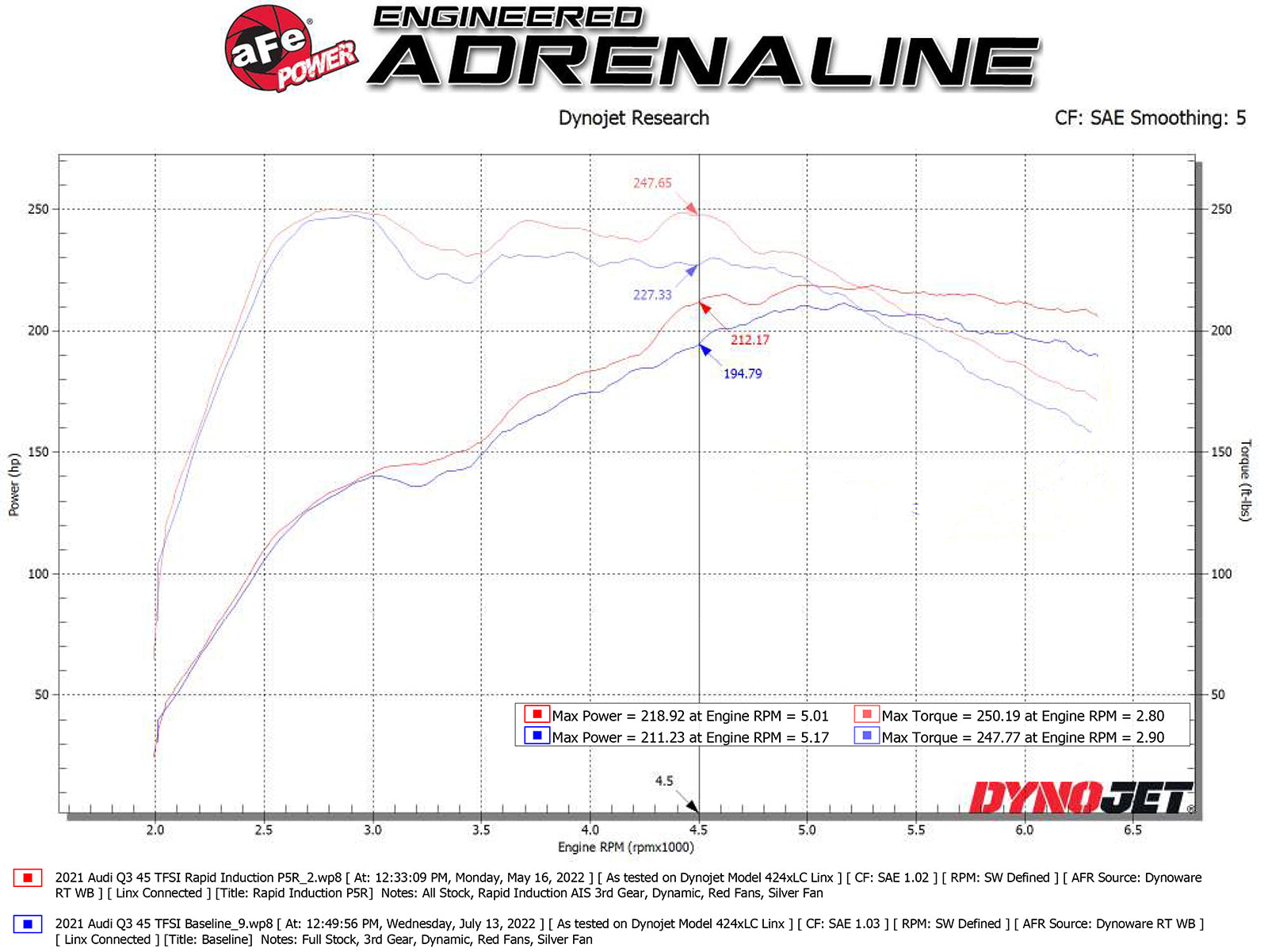 aFe Rapid Induction Pro 5R Cold Air Intake System | Audi Q3 18-26 (45TFSI) (52-10014R)