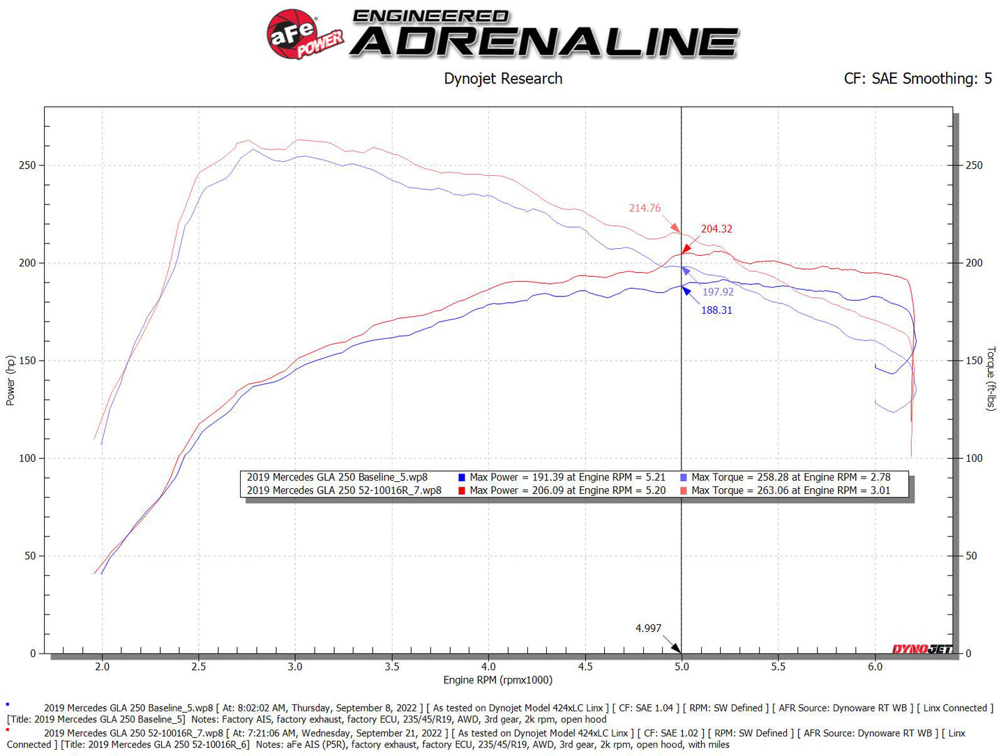 aFe Rapid Induction Pro 5R CAI Mercedes CLA/GLA 13-20 | (52-10016R)