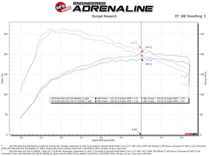 aFe Rapid Induction Pro 5R CAI Mercedes CLA/GLA 13-20 | (52-10016R)
