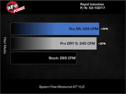 aFe Rapid Induction Pro 5R Cold Air Intake | Mercedes-Benz Sprinter 06-18 (52-10017R)