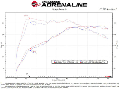 aFe Rapid Induction CAI w/ Pro 5R Filter | VW GTI MKVIII L4-2.0L (22-23) (52-10018R)
