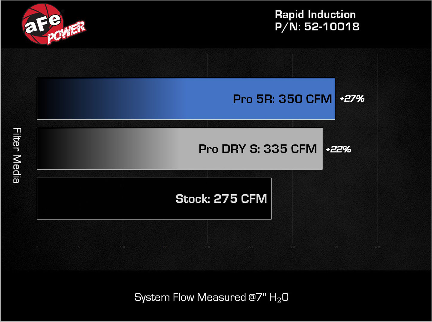 aFe Rapid Induction CAI w/ Pro 5R Filter | VW GTI MKVIII L4-2.0L (22-23) (52-10018R)