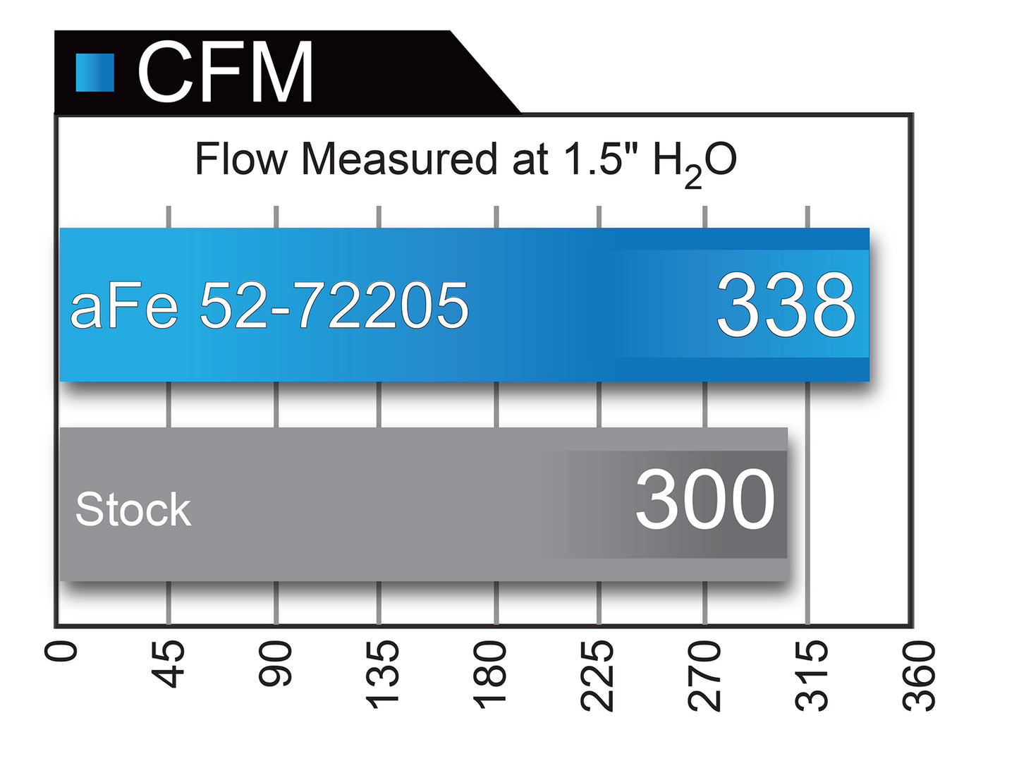 aFe Momentum GT Black Series Carbon Fiber CAI | Dodge Challenger/Charger SRT Hellcat V8 6.2L (17+) (52-72205-CF)