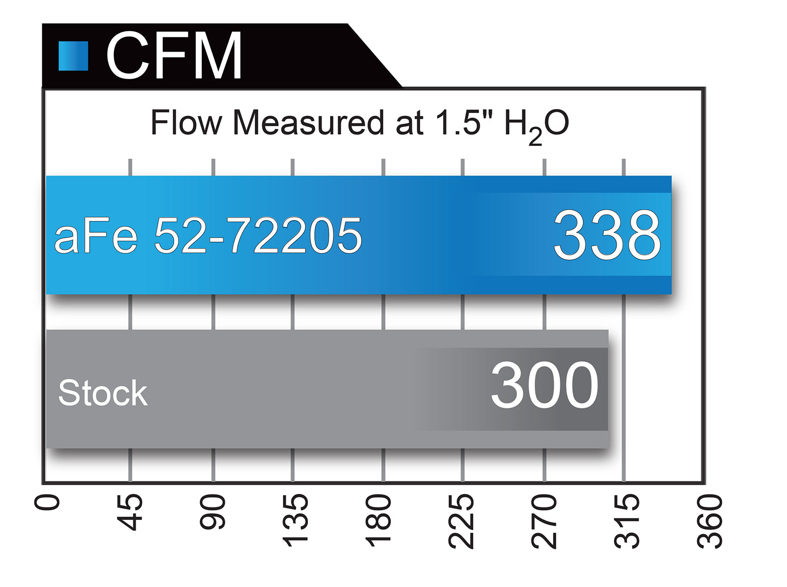 aFe Momentum GT Black Series Carbon Fiber CAI | Dodge Challenger/Charger SRT Hellcat V8 6.2L (17+) (52-72205-CF)