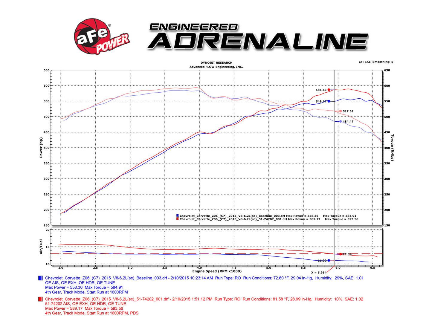 aFe Momentum Carbon Fiber Cold Air Intake | Chevrolet Corvette Z06 V8-6.2L (15-16) (52-74202-C)