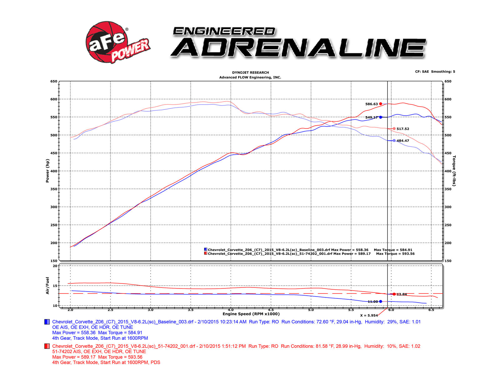 aFe Momentum Carbon Fiber Cold Air Intake | Chevrolet Corvette Z06 V8-6.2L (15-16) (52-74202-C)