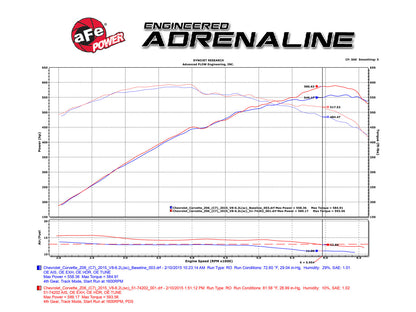 aFe Momentum Carbon Fiber Cold Air Intake | Chevrolet Corvette Z06 V8-6.2L (15-16) (52-74202-C)