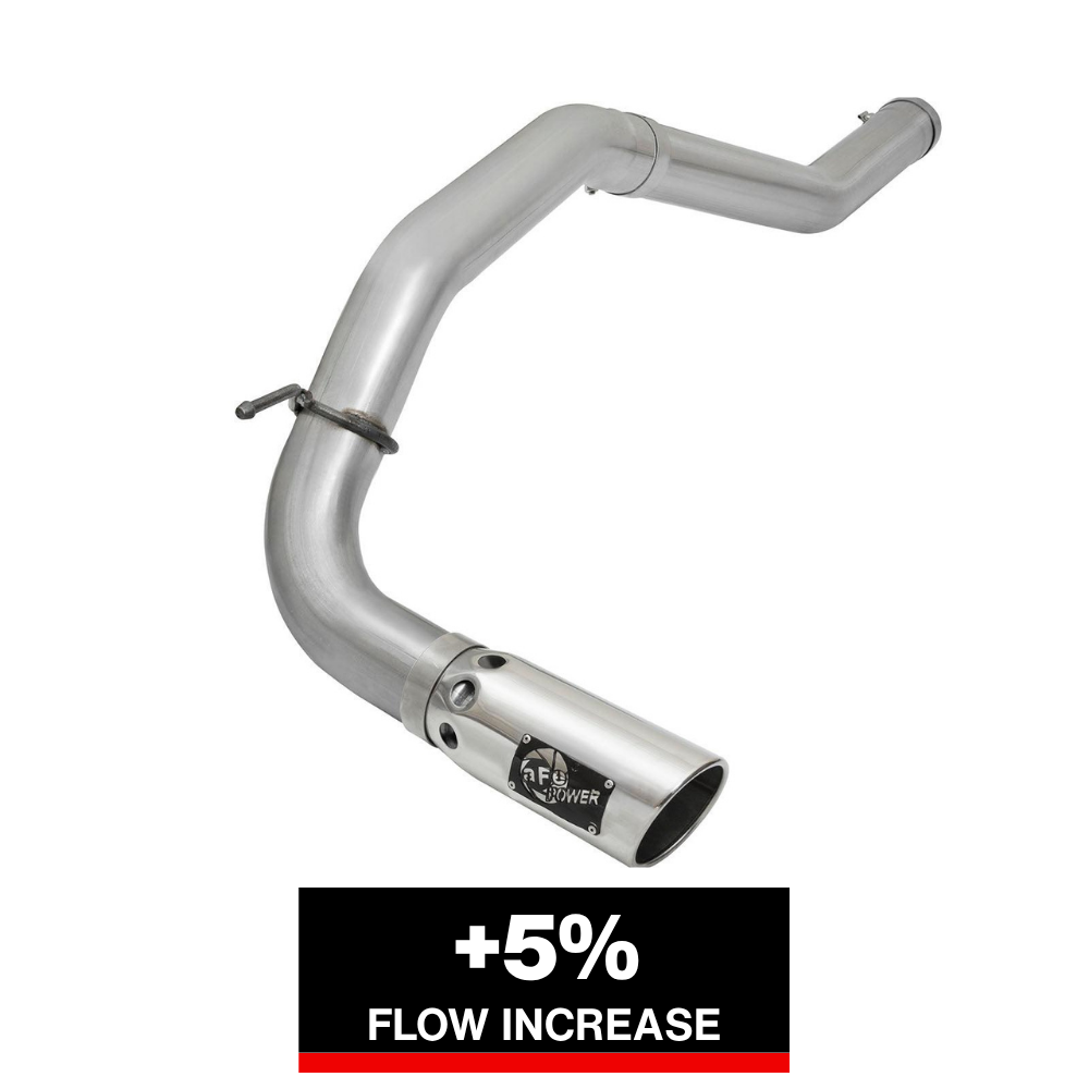 aFe LARGE Bore HD Exhaust | Nissan Titan XD (20-26) (49-46113-P)