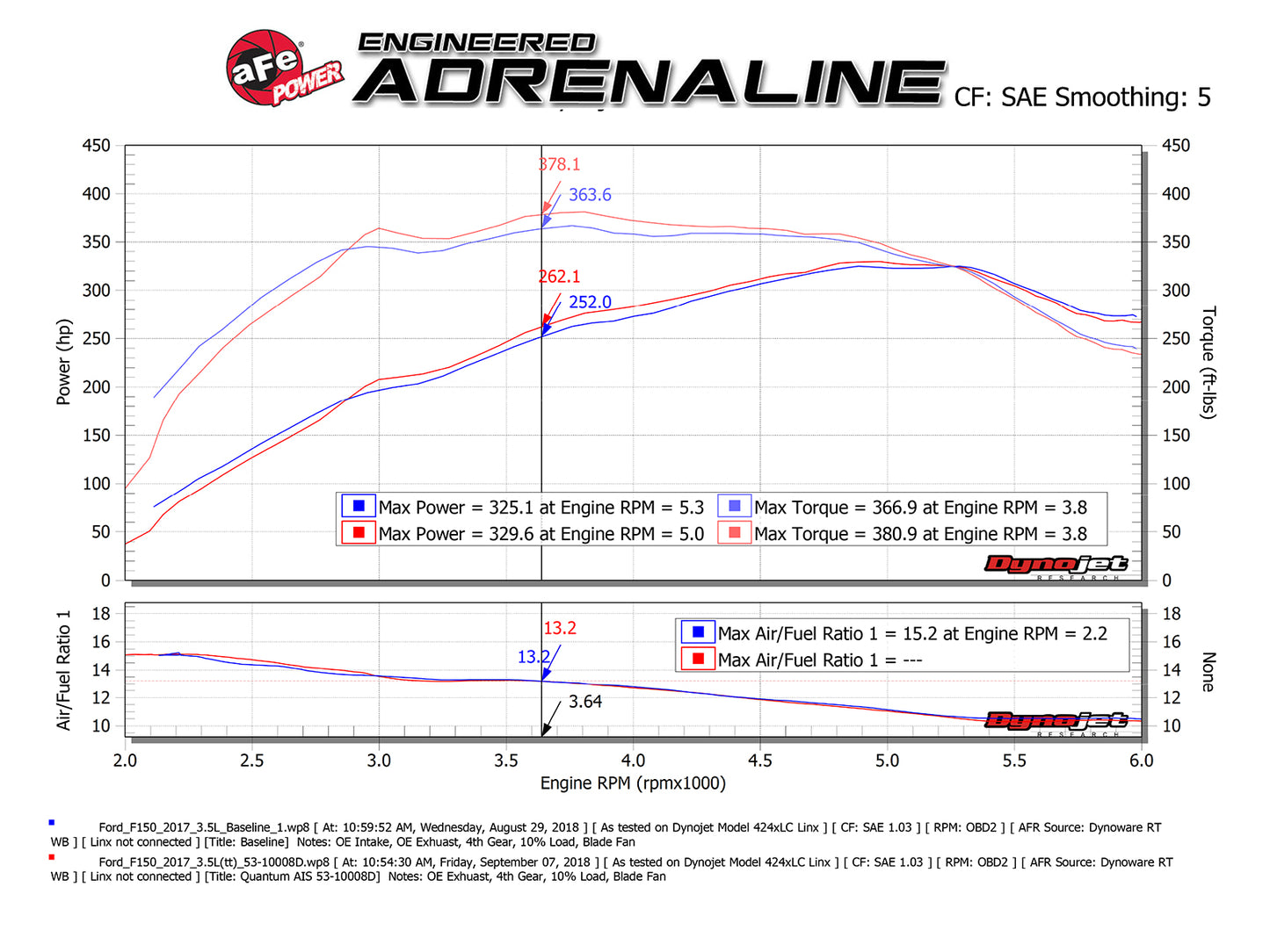 aFe Quantum Pro DRY S Cold Air Intake | Ford F150 EcoBoost V6 3.5L/2.7L (15-18) (53-10008D)