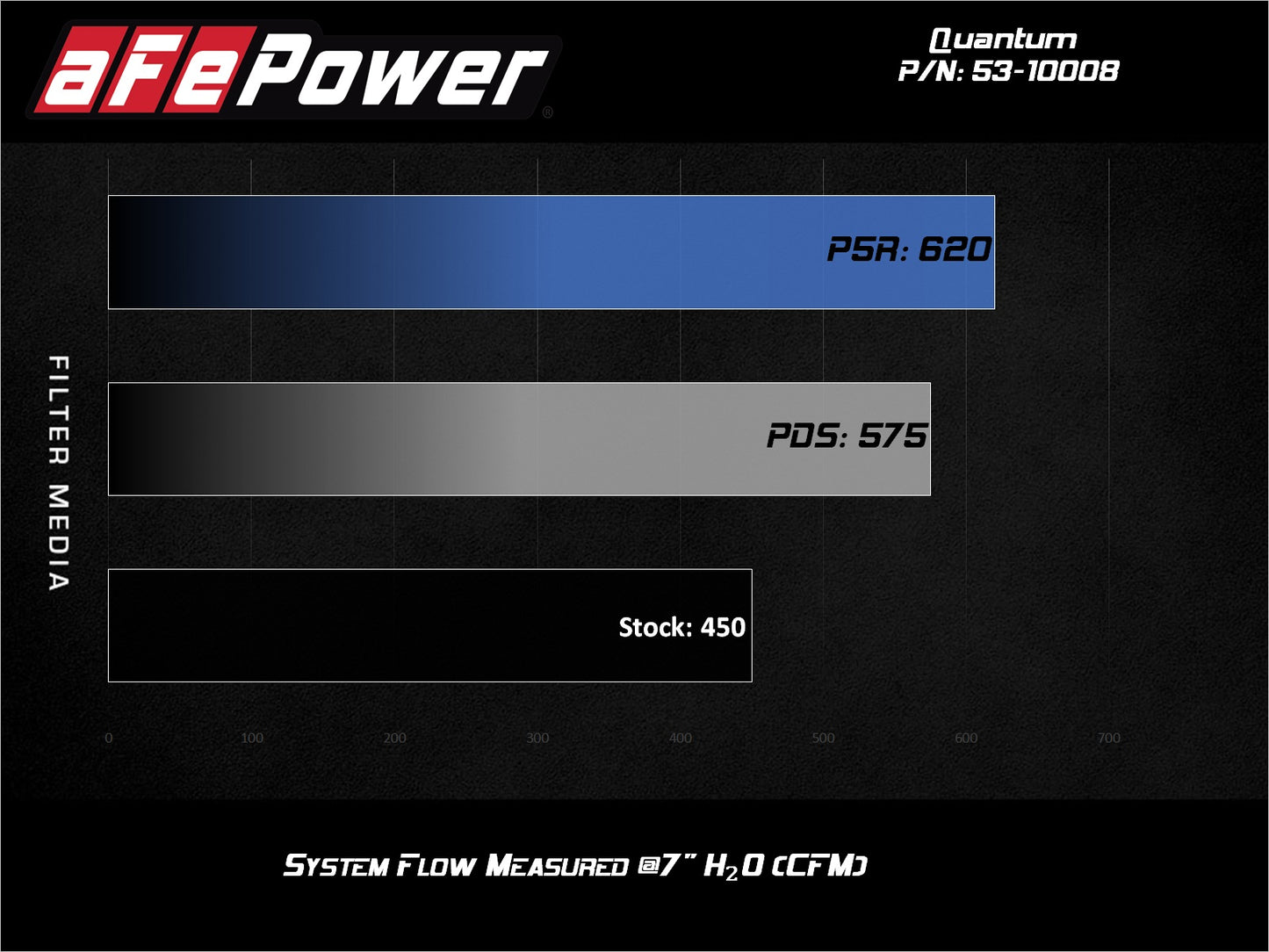 aFe Quantum Pro DRY S Cold Air Intake | Ford F150 EcoBoost V6 3.5L/2.7L (15-18) (53-10008D)