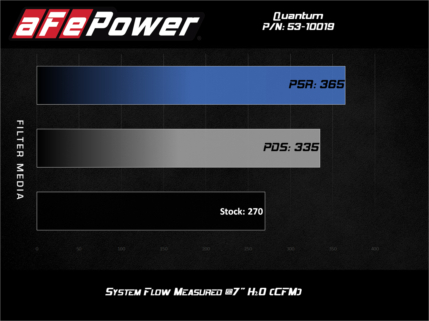 aFe Power Quantum Pro 5R Cold Air Intake System 18-20 Jeep Wrangler JL L4-2.0L (t) (53-10019R)