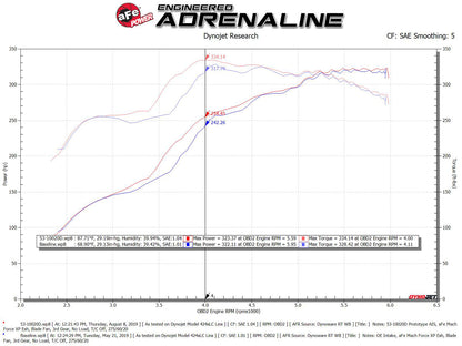 aFe Quantum Pro DRY S Cold Air Intake | Toyota Tundra (07-22) (53-10020D)