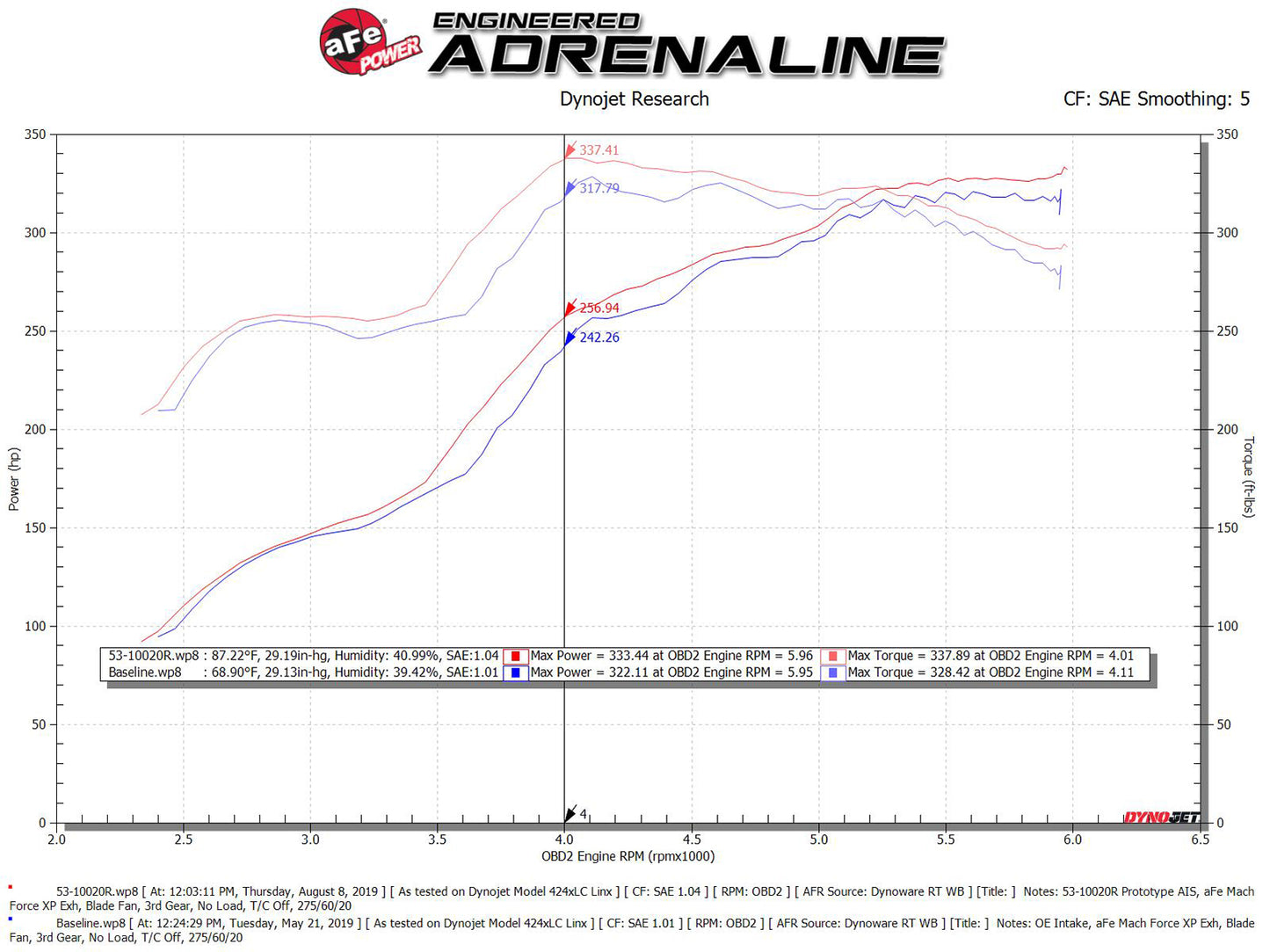 aFe Quantum Cold Air Intake w/ Pro 5R Media | Toyota Tundra (07-22) (53-10020R)