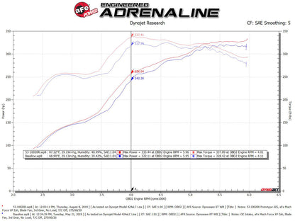 aFe Quantum Cold Air Intake w/ Pro 5R Media | Toyota Tundra (07-22) (53-10020R)