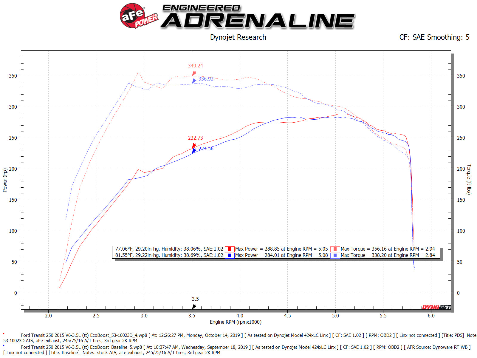 aFe QUANTUM CAI w/ Pro-Dry S | Ford Transit 15-26 (15-26) (53-10023D)