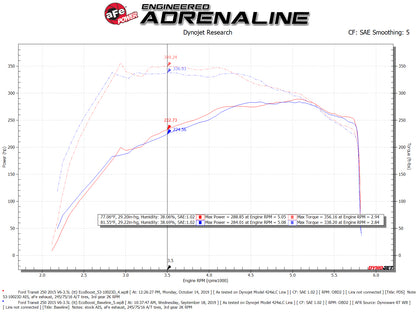 aFe QUANTUM CAI w/ Pro-Dry S | Ford Transit 15-26 (15-26) (53-10023D)