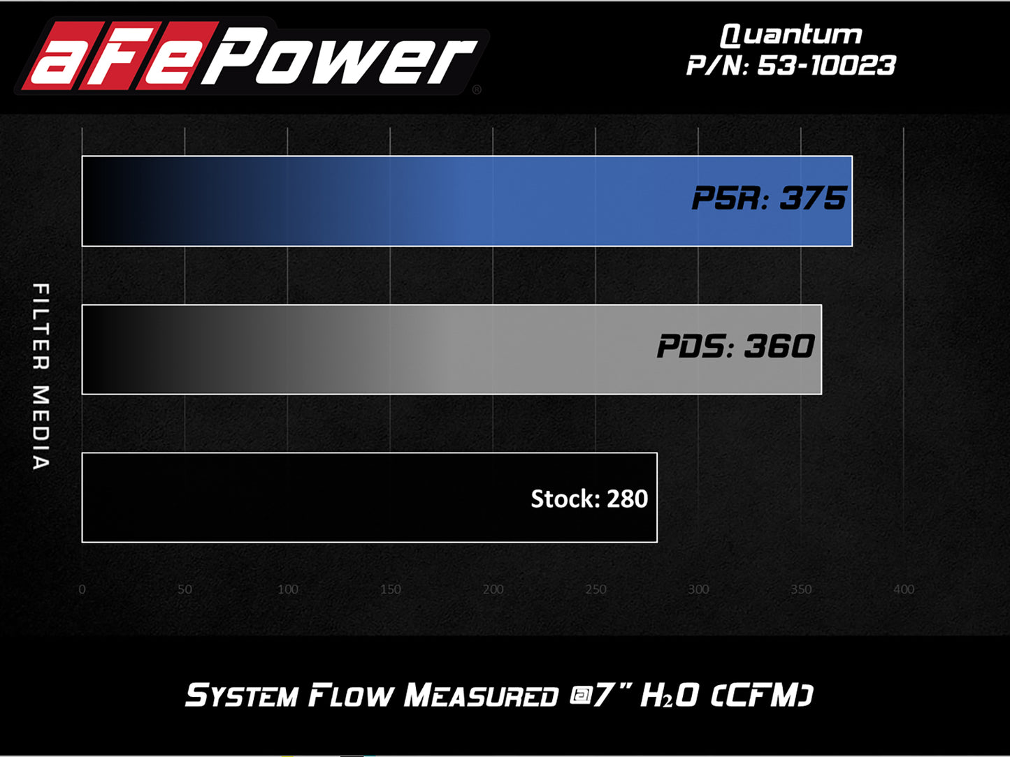 aFe QUANTUM CAI w/ Pro-Dry S | Ford Transit 15-26 (15-26) (53-10023D)
