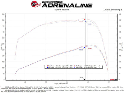 aFe 07-09 Ram 2500/3500 Cummins L6-6.7L Quantum Cold Air Intake w/Pro Dry S (53-10026D)
