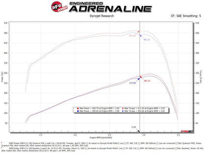 aFe Quantum Cold Air Intake w/ Pro 5R Filter | Ram 2500/3500 Cummins L6 6.7L Diesel (07-09) (53-10026R)