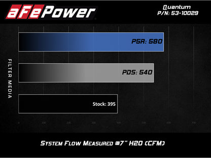 aFe Quantum Cold Air Intake GM Silverado/Sierra 07-13 V8-4.8/5.3/6.2L (53-10029D)