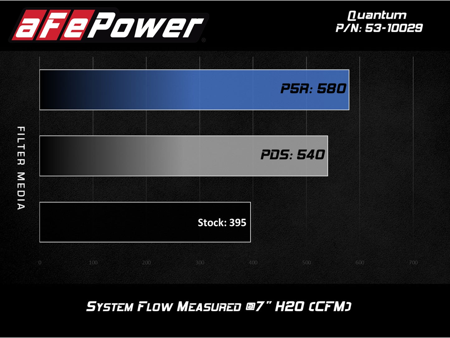 aFe Quantum Cold Air Intake w/ Pro 5R Media | GM Silverado/Sierra V8 4.8/5.3/6.2L (09-13) (53-10029R)
