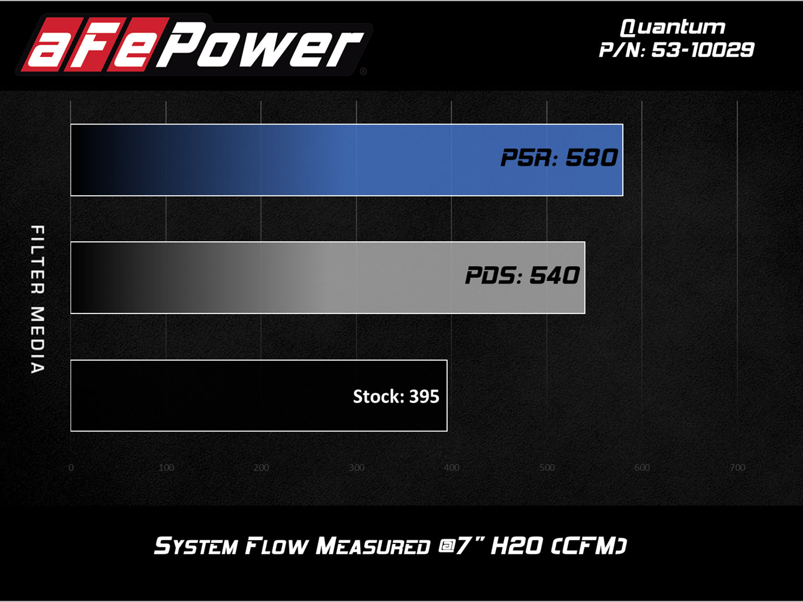 aFe Quantum Cold Air Intake w/ Pro 5R Media | GM Silverado/Sierra V8 4.8/5.3/6.2L (09-13) (53-10029R)