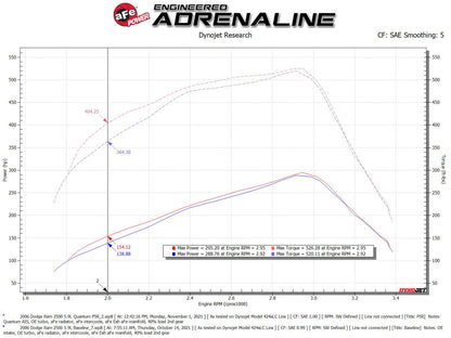 aFe Pro 5R Intake System | Dodge Ram 2500/3500 03-09 (53-10032R)