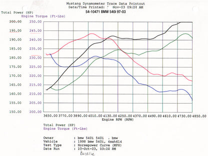 aFe Magnum FORCE Stage-1 Cold Air Intake System w/ Pro 5R Media | BMW 540i (E39) (97-03) (54-10471)