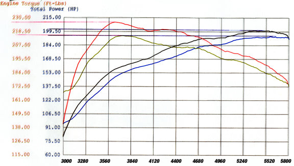 aFe Magnum FORCE Stage-2 CAI w/Pro 5R Filter | Nissan Frontier/Pathfinder/Xterra (05-11) (54-10492)