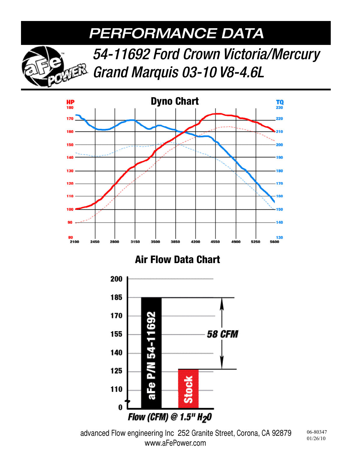 aFe Magnum FORCE Stage-2 Cold Air Intake | Ford Crown Victoria (05-10) V8-4.6L (54-11692)