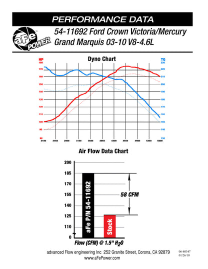 aFe Magnum FORCE Stage-2 Cold Air Intake | Ford Crown Victoria (05-10) V8-4.6L (54-11692)