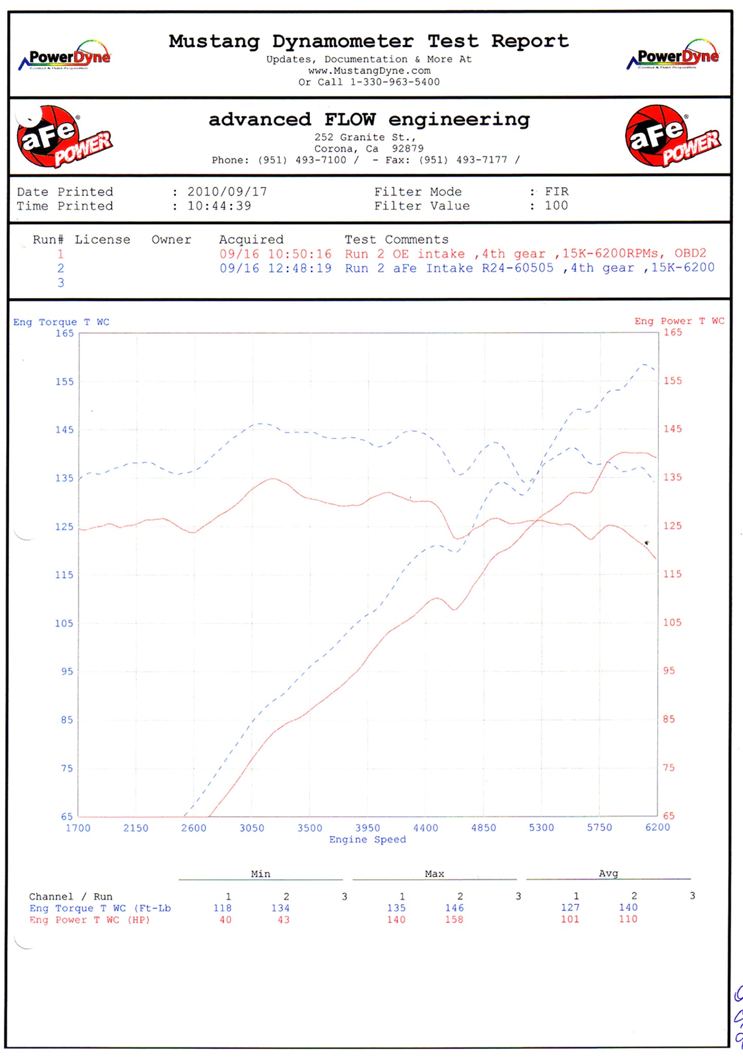 aFe Magnum FORCE Stage-2 Cold Air Intake 3.0i Z4 (E85/E86) 06-08 | (54-11942)