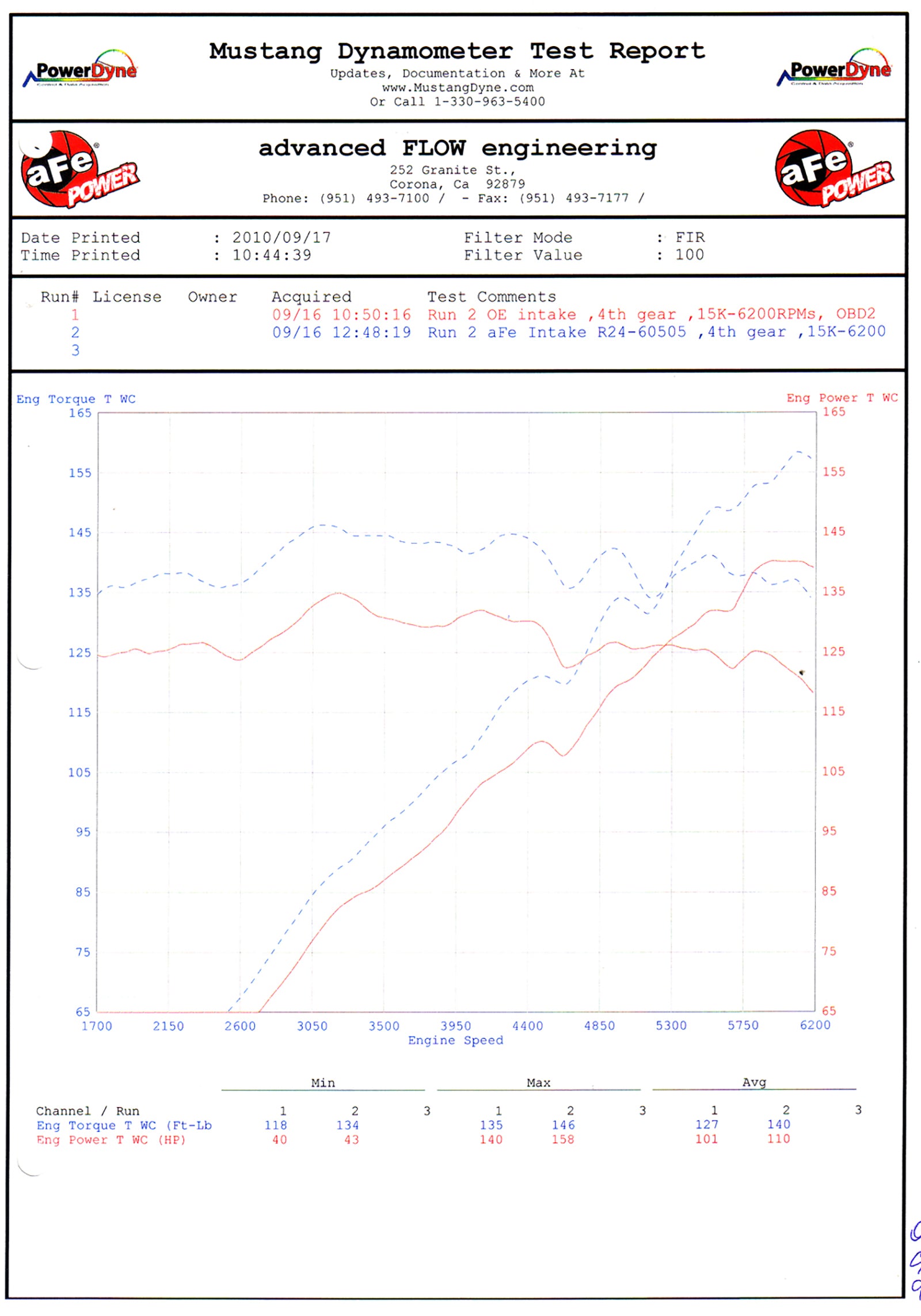 aFe Magnum FORCE Stage-2 Cold Air Intake 3.0i Z4 (E85/E86) 06-08 | (54-11942)