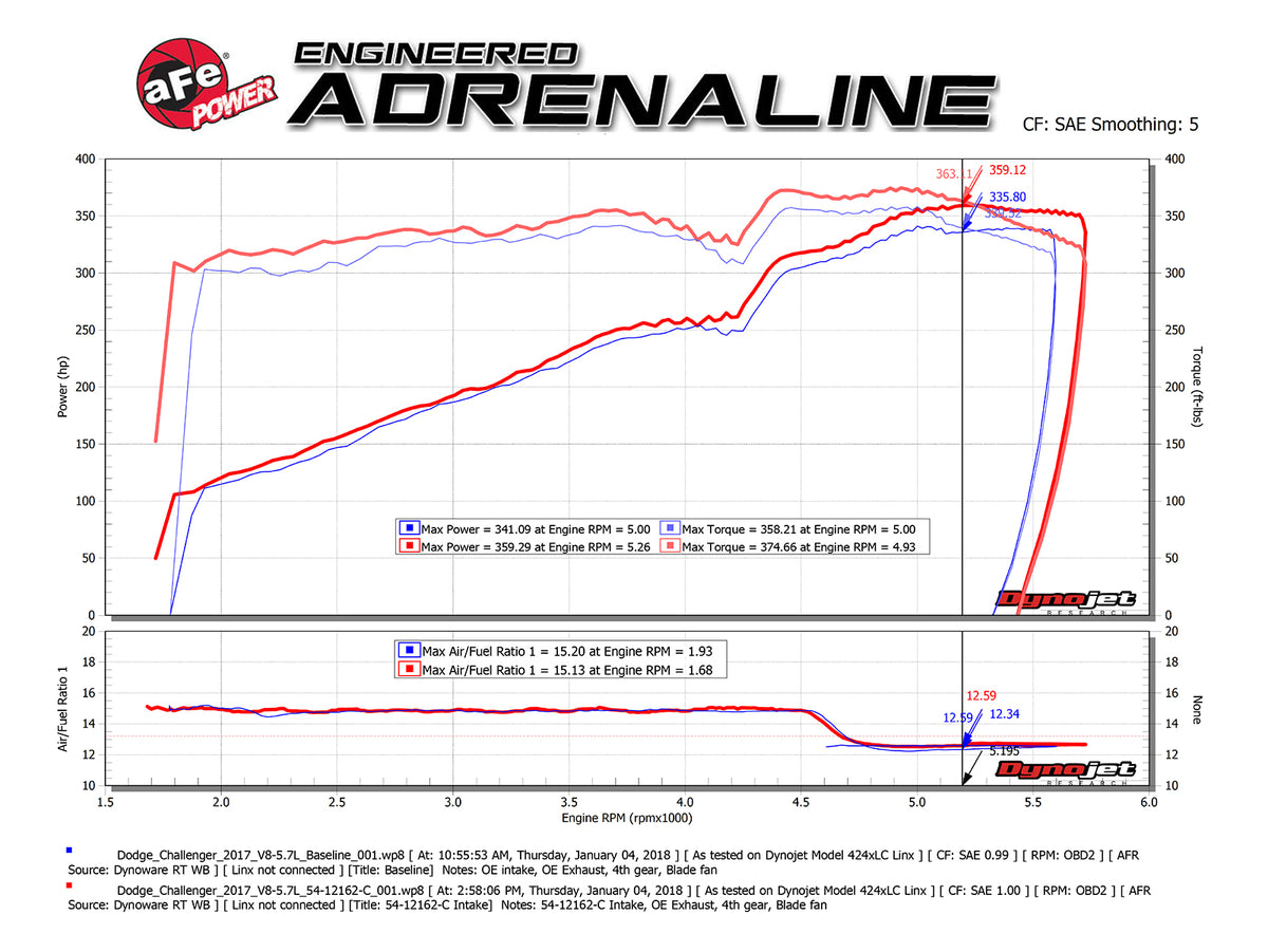 aFe Track Series Stage-2 Carbon Intake | Dodge Chall/Charger V8-5.7L (11-17) (54-12162-C)