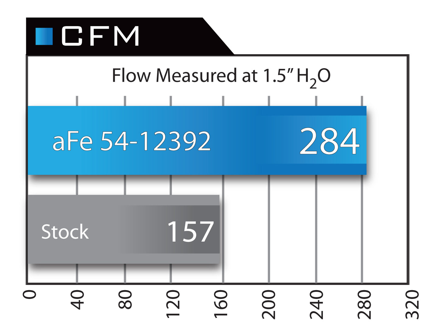 aFe Magnum FORCE Stage-2 Cold Air Intake | BMW 3 Series E36 (92-99) (54-12392)