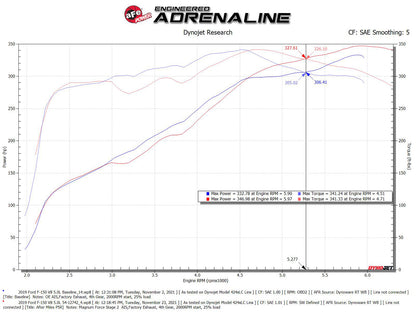 aFe Magnum FORCE Stage-2 Cold Air Intake Ford F-150 (15) V8 5.0L (54-12742) | (SPF5412742)