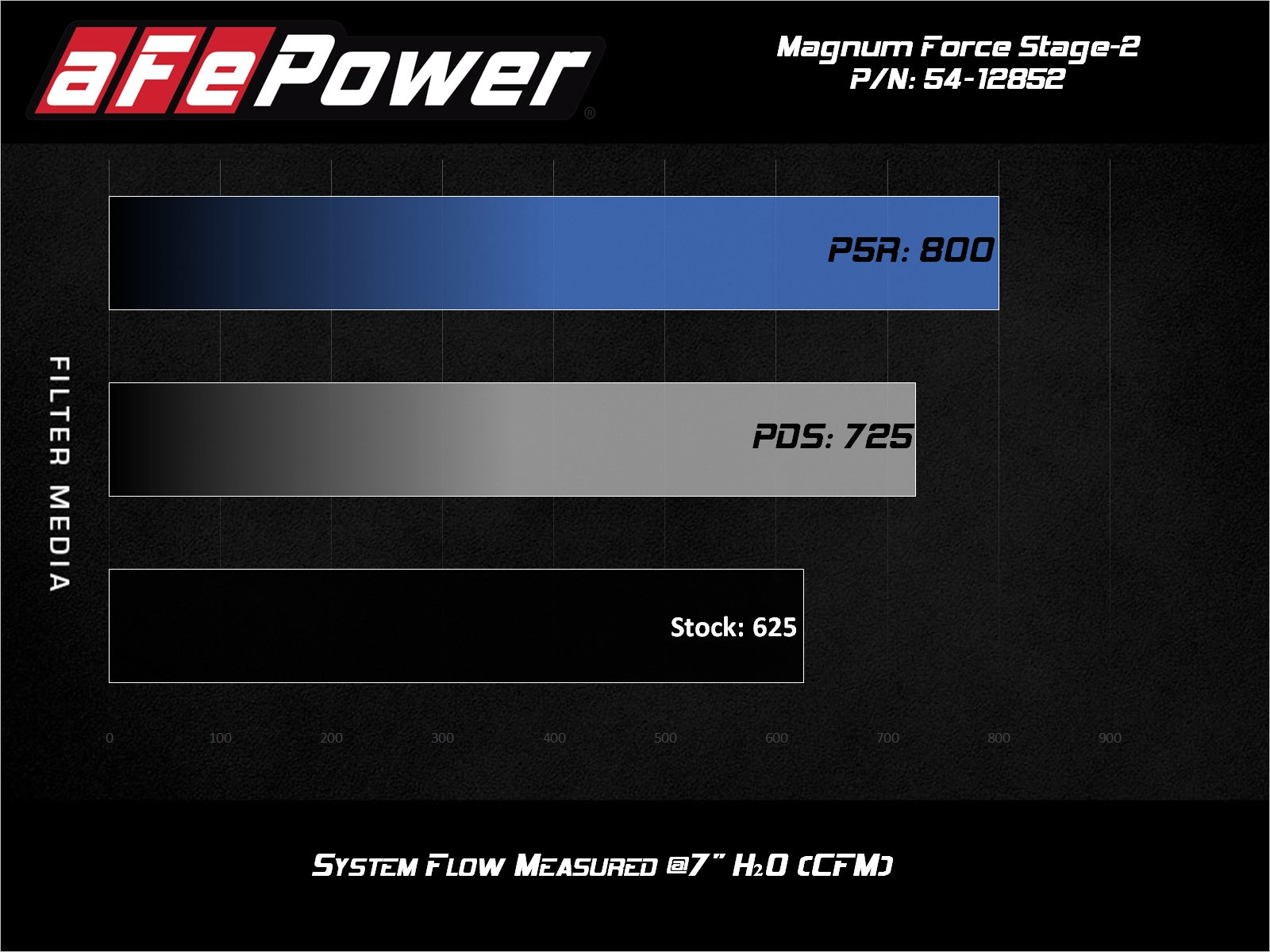 aFe Magnum FORCE Stage-2XP Cold Air Intake | Dodge Challenger/Charger (17-20) (54-12852R)