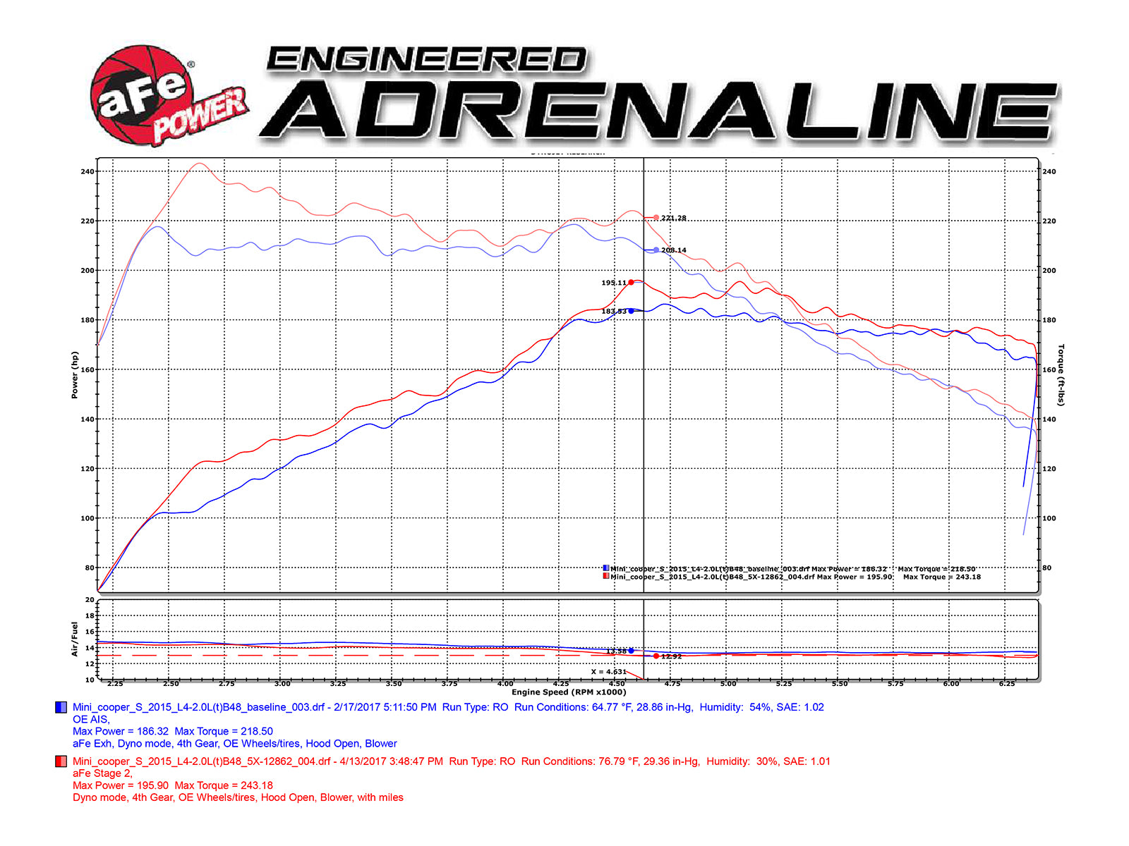 aFe Magnum Force Stage-2 Pro 5R Cold Air Intake | Mini Cooper S F55/F56 2015-17 (54-12862)