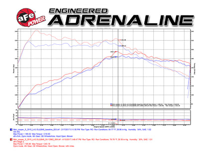 aFe Magnum Force Stage-2 Pro 5R Cold Air Intake | Mini Cooper S F55/F56 2015-17 (54-12862)