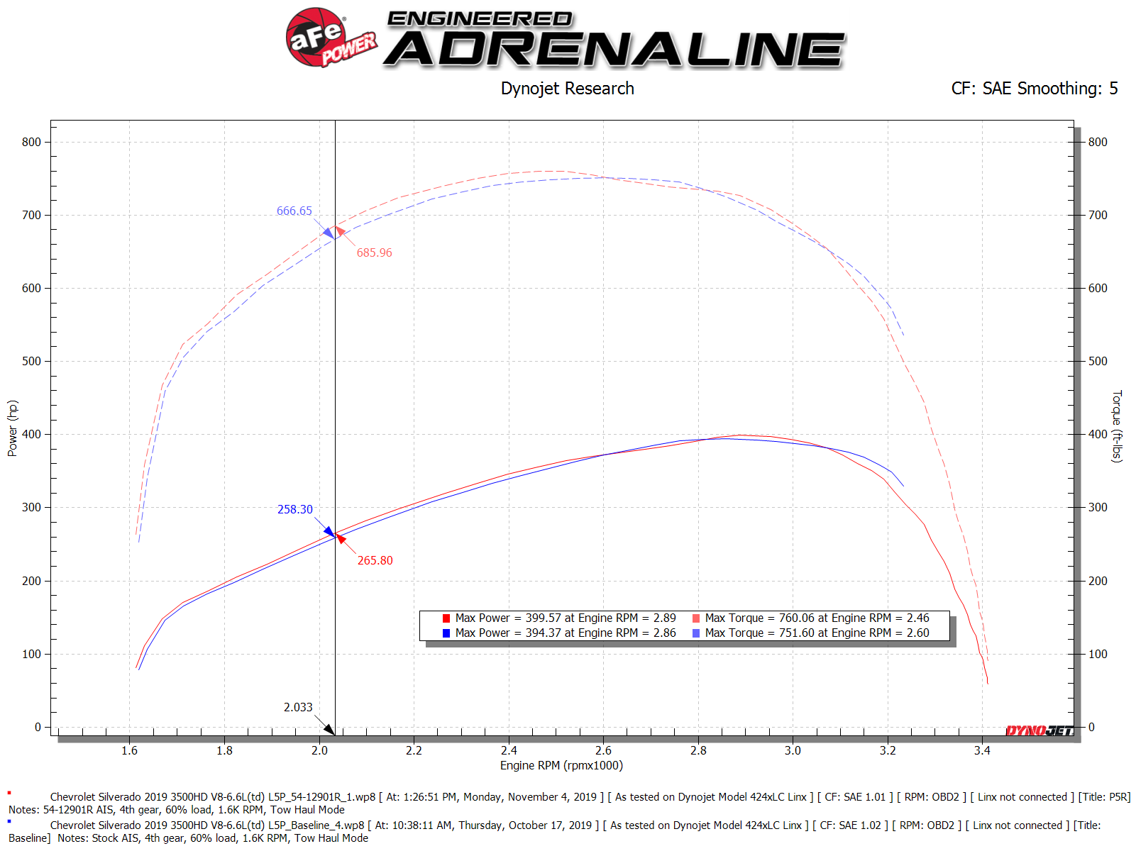 aFe Magnum FORCE Stage-2 Pro 5R Cold Air Intake | GM Silverado/Sierra 2500HD/3500HD (17-19) (54-12902R)