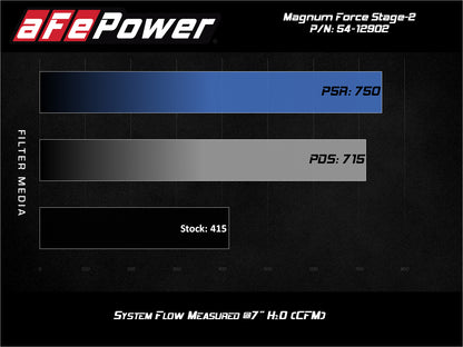 aFe Magnum FORCE Stage-2 Pro 5R Cold Air Intake | GM Silverado/Sierra 2500HD/3500HD (17-19) (54-12902R)