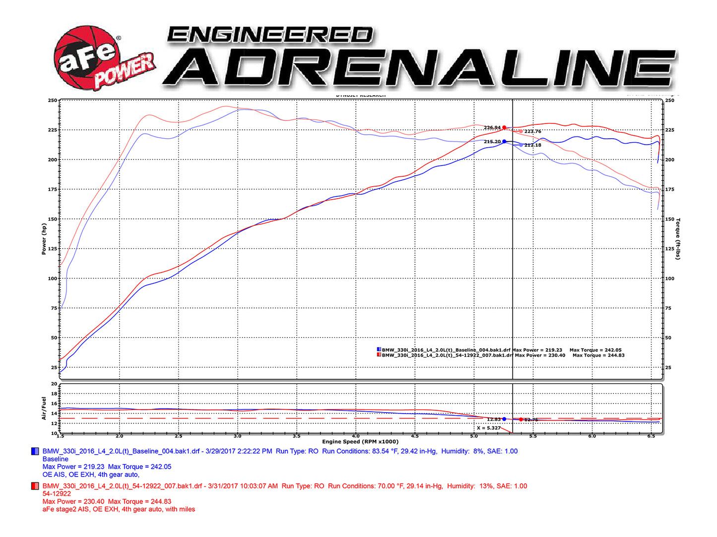 aFe Magnum FORCE Stage-2 Pro 5R Cold Air Intake | BMW 330i (F3x) L4-2.0L B48 (17) (54-12922-B)